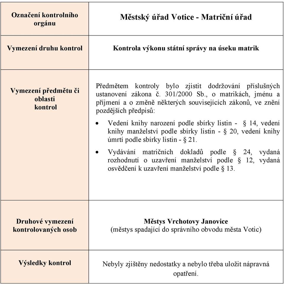 , o matrikách, jménu a příjmení a o změně některých souvisejících zákonů, ve znění pozdějších předpisů: Vedení knihy narození podle sbírky listin - 14, vedení knihy manželství podle sbírky