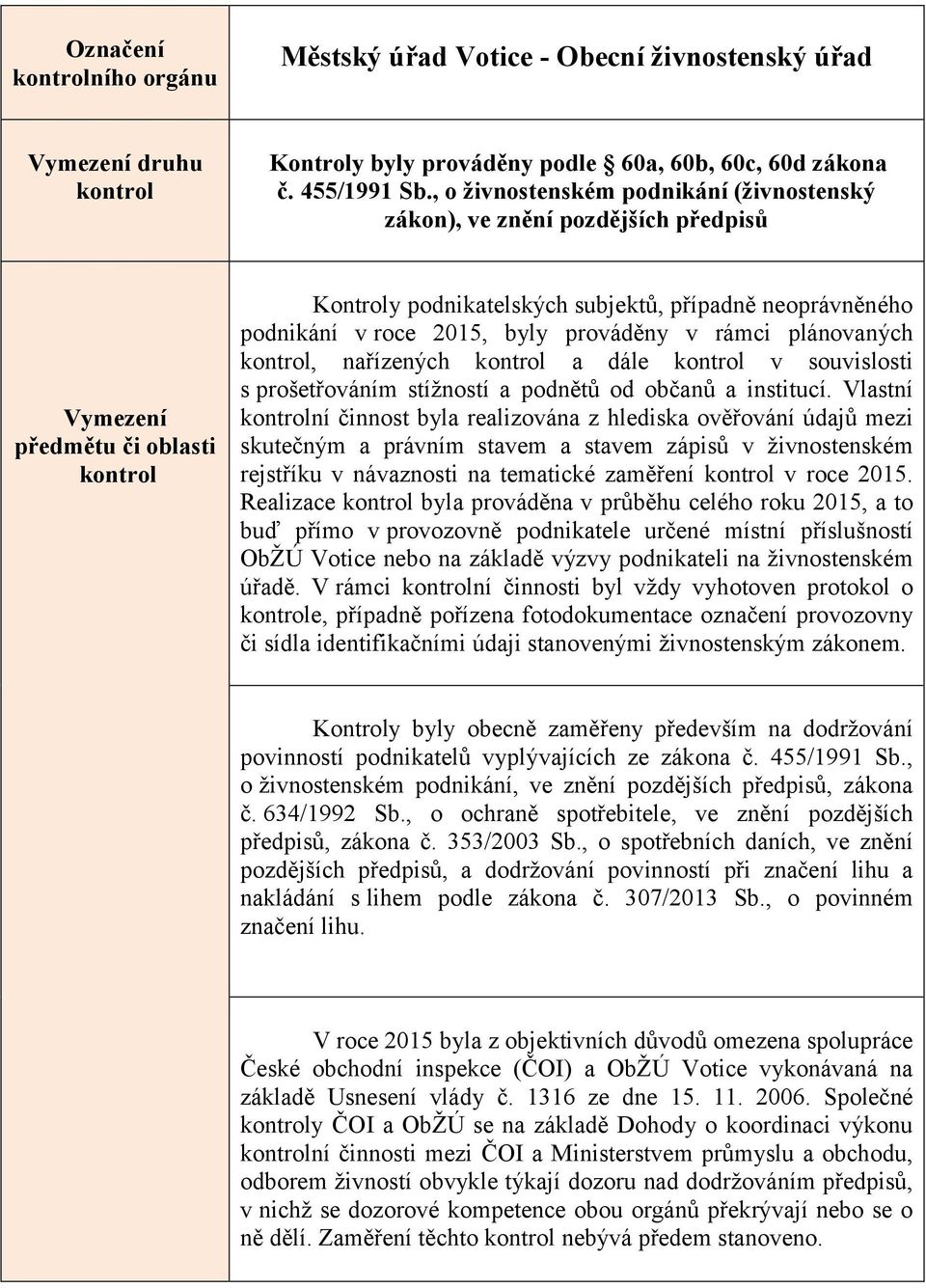 prováděny v rámci plánovaných, nařízených a dále v souvislosti s prošetřováním stížností a podnětů od občanů a institucí.