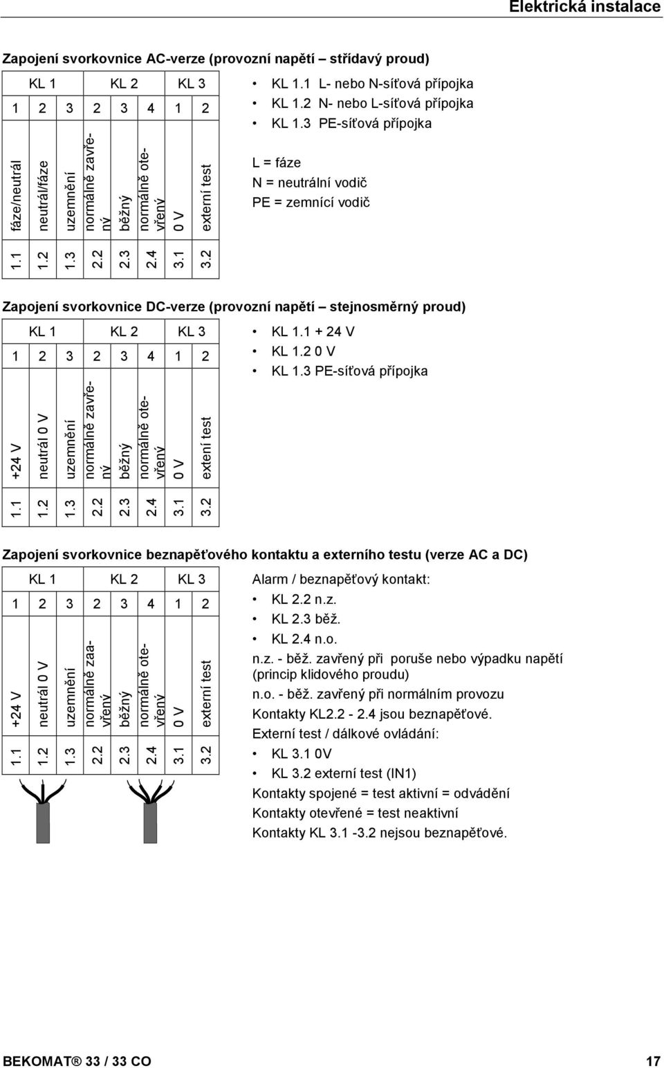 2 N- nebo L-síťová přípojka KL 1.3 PE-síťová přípojka fáze/neutrál neutrál/fáze uzemnění normálně zavřený běžný normálně otevřený 0 V externí test L = fáze N = neutrální vodič PE = zemnící vodič 1.