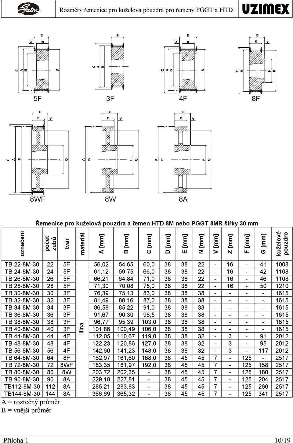 56,02 54,65 60,0 38 38 22-16 - 41 1008 TB 24-8M-30 24 5F 61,12 59,75 66,0 38 38 22-16 - 42 1108 TB 26-8M-30 26 5F 66,21 64,84 71,0 38 38 22-16 - 46 1108 TB 28-8M-30 28 5F 71,30 70,08 75,0 38 38 22-16