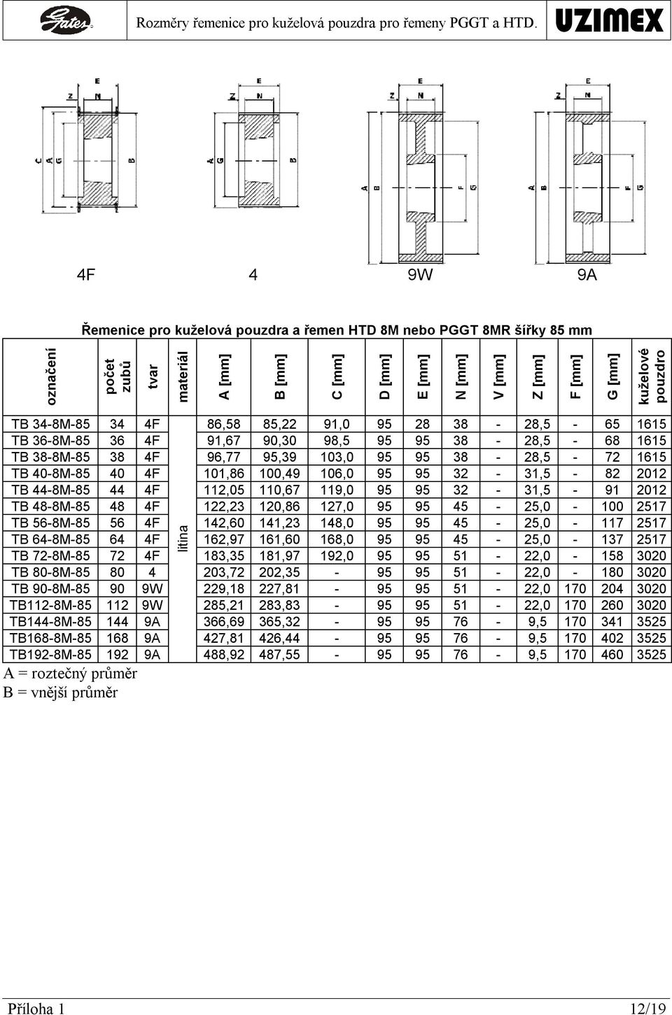 91,0 95 28 38-28,5-65 1615 TB 36-8M-85 36 4F 91,67 90,30 98,5 95 95 38-28,5-68 1615 TB 38-8M-85 38 4F 96,77 95,39 103,0 95 95 38-28,5-72 1615 TB 40-8M-85 40 4F 101,86 100,49 106,0 95 95 32-31,5-82