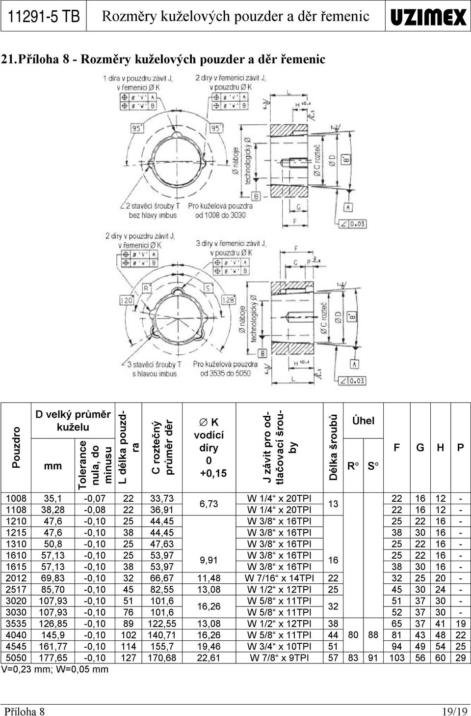 šrouby Délka šroubů Úhel R S F G H P 1008 35,1-0,07 22 33,73 W 1/4 x 20TPI 22 16 12-6,73 13 1108 38,28-0,08 22 36,91 W 1/4 x 20TPI 22 16 12-1210 47,6-0,10 25 44,45 W 3/8 x 16TPI 25 22 16-1215