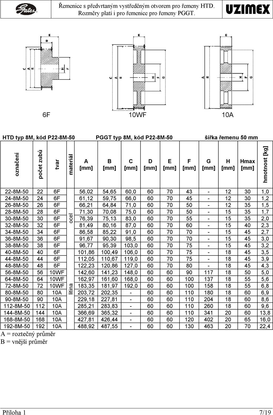 43-12 30 1,0 24-8M-50 24 6F 61,12 59,75 66,0 60 70 45-12 30 1,2 26-8M-50 26 6F 66,21 64,84 71,0 60 70 50-12 35 1,5 28-8M-50 28 6F 71,30 70,08 75,0 60 70 50-15 35 1,7 30-8M-50 30 6F 76,39 75,13 83,0