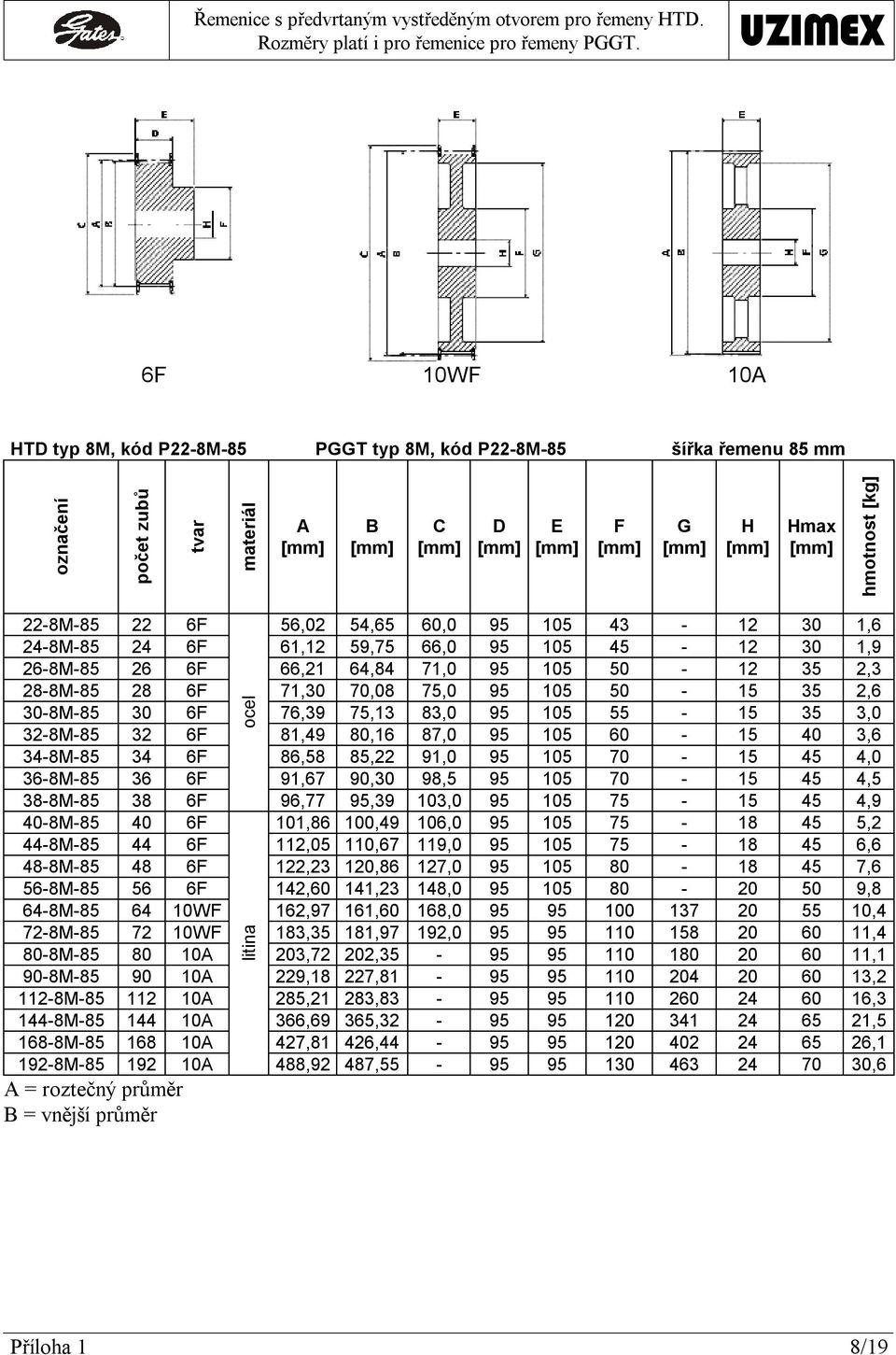 43-12 30 1,6 24-8M-85 24 6F 61,12 59,75 66,0 95 105 45-12 30 1,9 26-8M-85 26 6F 66,21 64,84 71,0 95 105 50-12 35 2,3 28-8M-85 28 6F 71,30 70,08 75,0 95 105 50-15 35 2,6 30-8M-85 30 6F 76,39 75,13