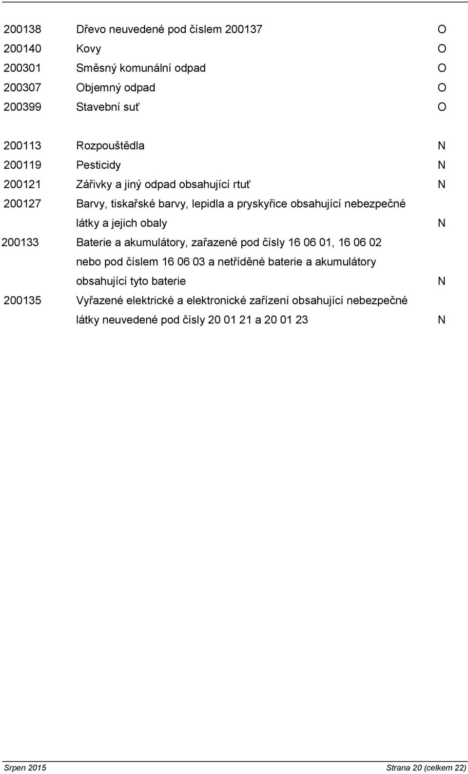 obaly N 200133 Baterie a akumulátory, zařazené pod čísly 16 06 01, 16 06 02 nebo pod číslem 16 06 03 a netříděné baterie a akumulátory obsahující tyto