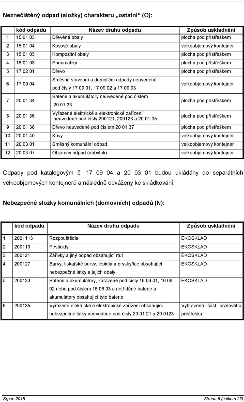 odpady neuvedené pod čísly 17 09 01, 17 09 02 a 17 09 03 Baterie a akumulátory neuvedené pod číslem 20 01 33 Vyřazené elektrické a elektronické zařízení neuvedené pod čísly 200121, 200123 a 20 01 35