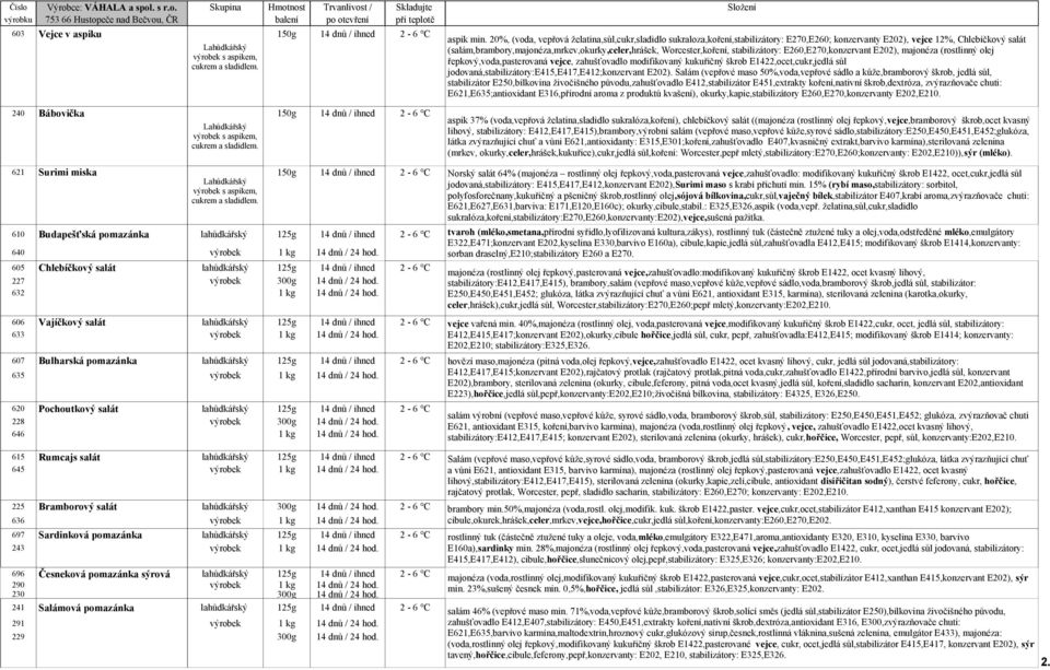 Worcester,koření, stabilizátory: E260,E270,konzervant E202), majonéza (rostlinný olej řepkový,voda,pasterovaná vejce, zahušťovadlo modifikovaný kukuřičný škrob E1422,ocet,cukr,jedlá sůl