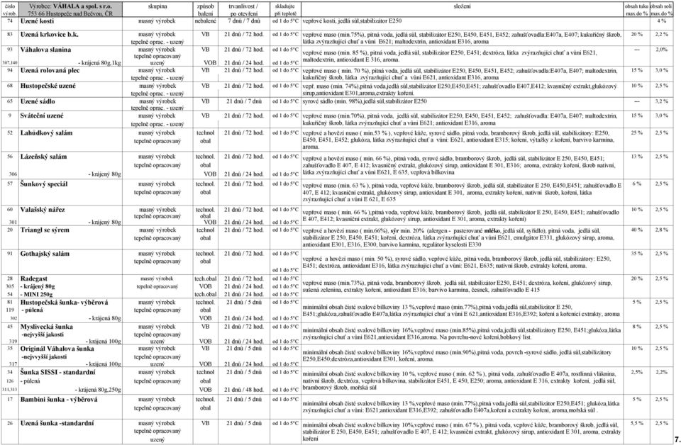 75%), pitná voda, jedlá sůl, stabilizátor E250, E450, E451, E452; zahušťovadla:e407a, E407; kukuřičný škrob, 20 % 2,2 % tepelně oprac.