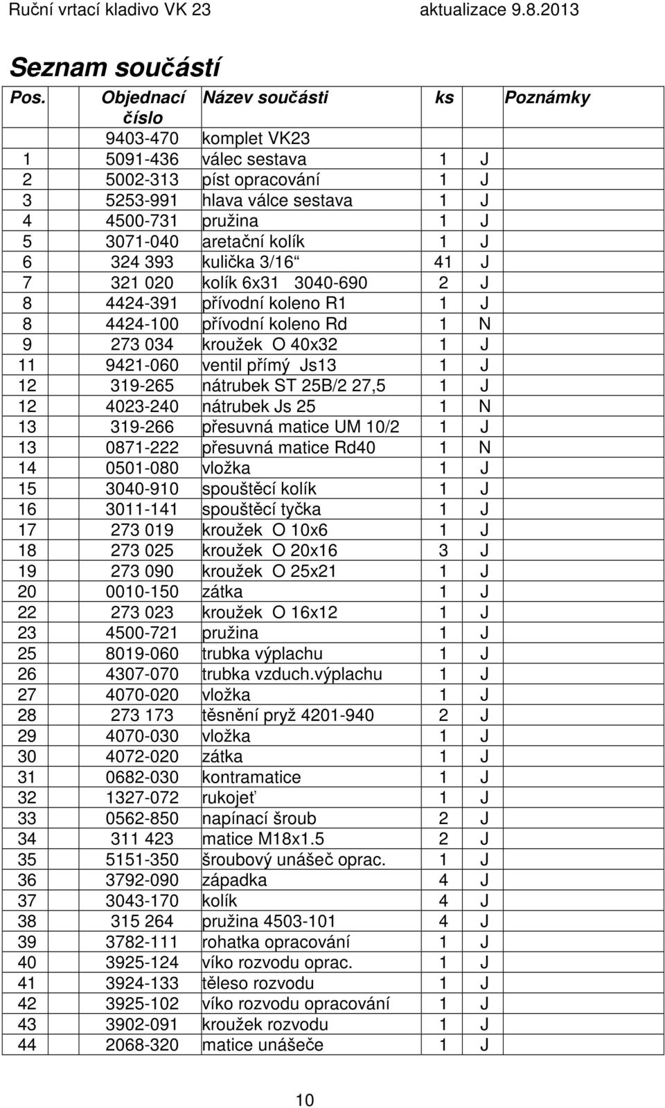 aretační kolík 1 J 6 324 393 kulička 3/16 41 J 7 321 020 kolík 6x31 3040-690 2 J 8 4424-391 přívodní koleno R1 1 J 8 4424-100 přívodní koleno Rd 1 N 9 273 034 kroužek O 40x32 1 J 11 9421-060 ventil