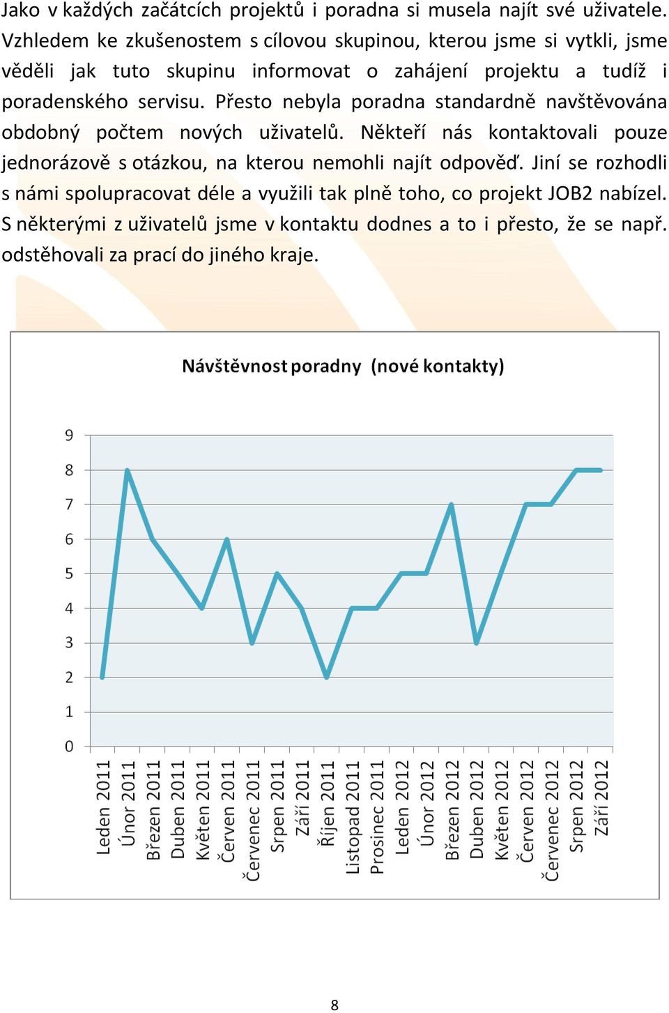 servisu. Přesto nebyla poradna standardně navštěvována obdobný počtem nových uživatelů.