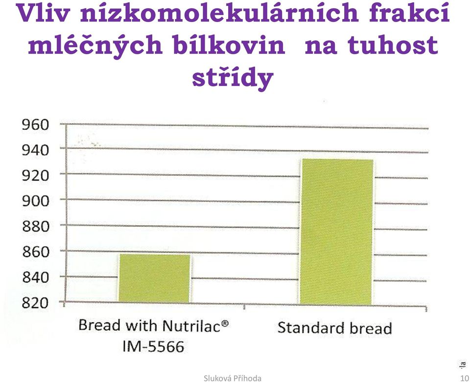 frakcí mléčných