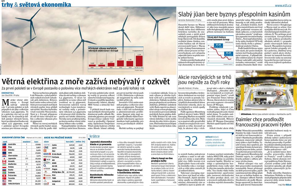 Stuchlík l Praha Mořské větrné elektrárny v Evropě zažívají nebývalý rok. V prvním pololetí se jich připojilo k síti 584 s celkovým výkonem 2,34 gigawattu.