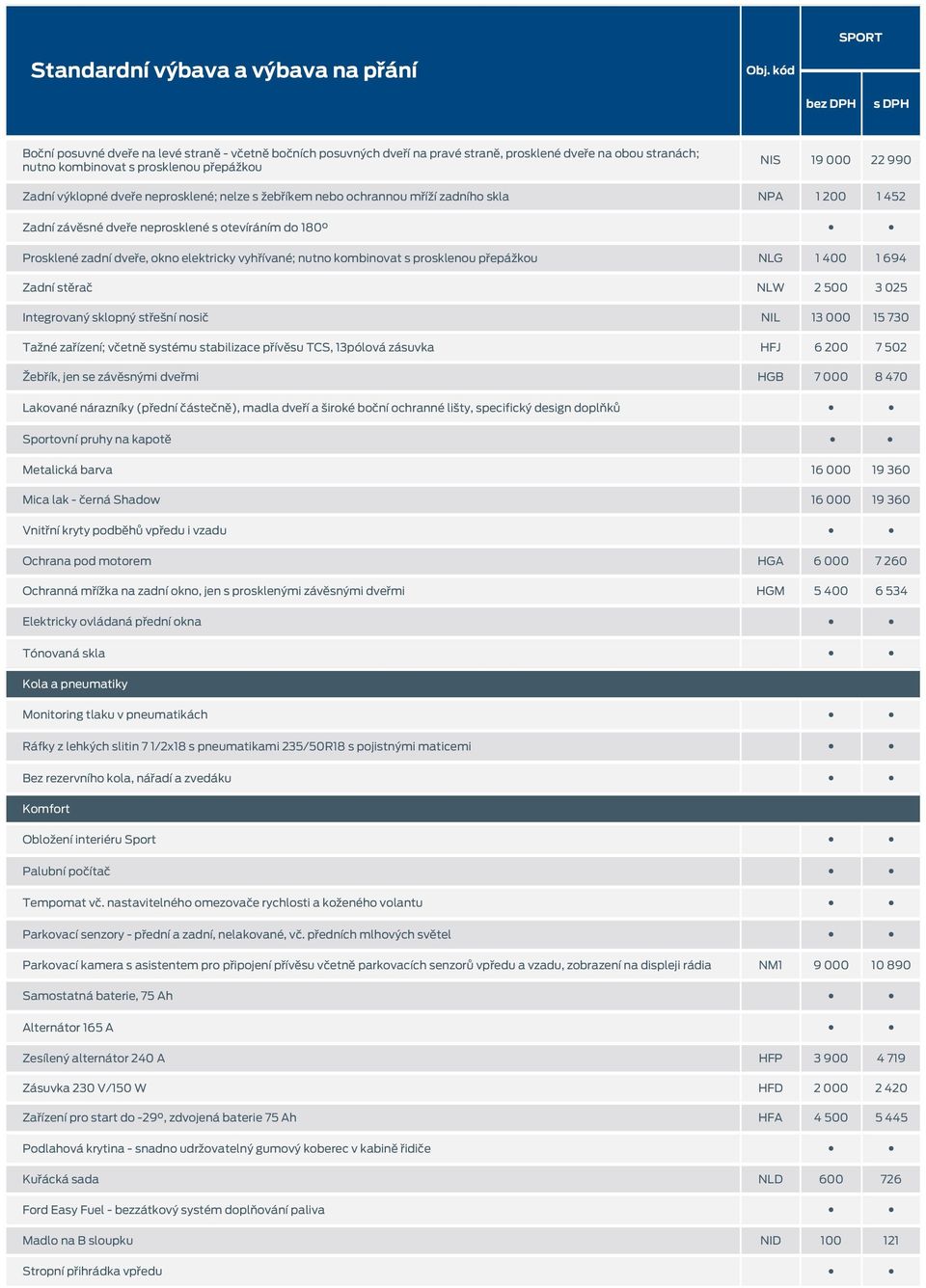 kombinovat s prosklenou přepážkou NLG 1 400 1 694 Zadní stěrač NLW 2 500 3 025 Integrovaný sklopný střešní nosič NIL 13 000 15 730 Tažné zařízení; včetně systému stabilizace přívěsu TCS, 13pólová