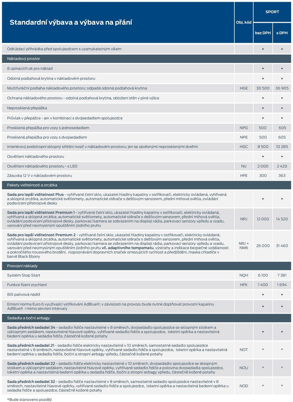 dvojsedadlem spolujezdce Prosklená přepážka pro vozy s jednosedadlem NPG 500 605 Prosklená přepážka pro vozy s dvojsedadlem NPE 500 605 Interiérový podstropní sklopný střešní nosič v nákladovém