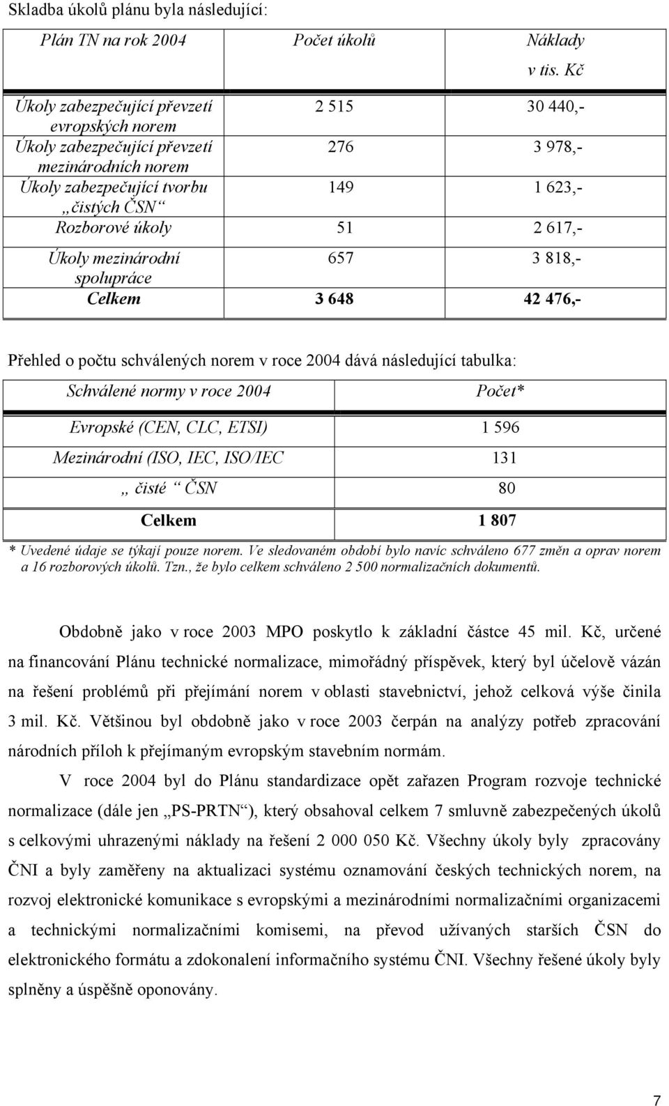 617,- Úkoly mezinárodní 657 3 818,- spolupráce Celkem 3 648 42 476,- Přehled o počtu schválených norem v roce 2004 dává následující tabulka: Schválené normy v roce 2004 Počet* Evropské (CEN, CLC,