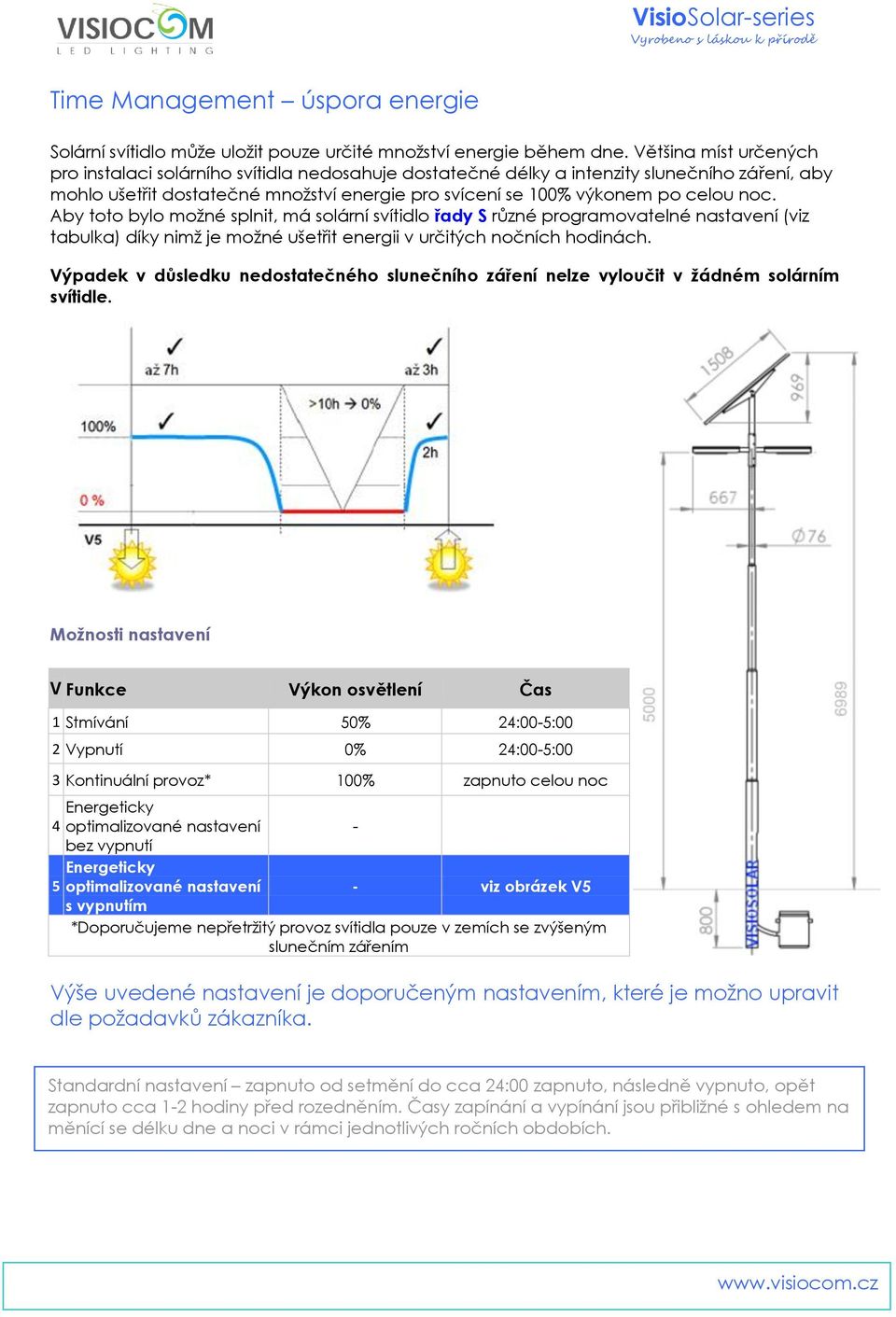 noc. Aby toto bylo možné splnit, má solární svítidlo řady S různé programovatelné nastavení (viz tabulka) díky nimž je možné ušetřit energii v určitých nočních hodinách.