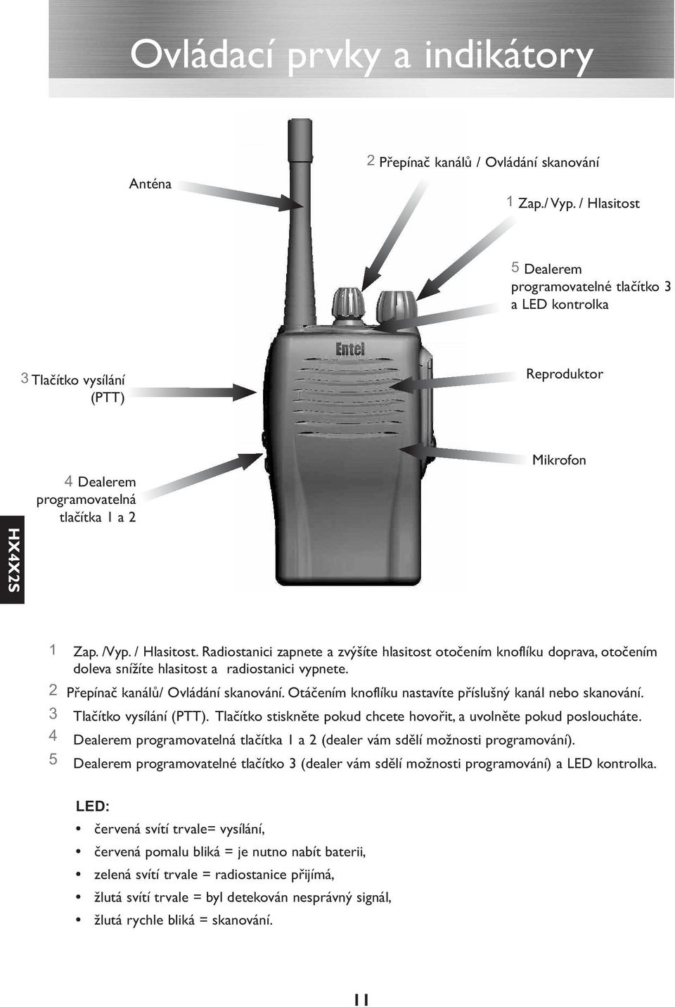 Radiostanici zapnete a zvýšíte hlasitost otočením knoflíku doprava, otočením doleva snížíte hlasitost a radiostanici vypnete. 2 Přepínač kanálů/ Ovládání skanování.