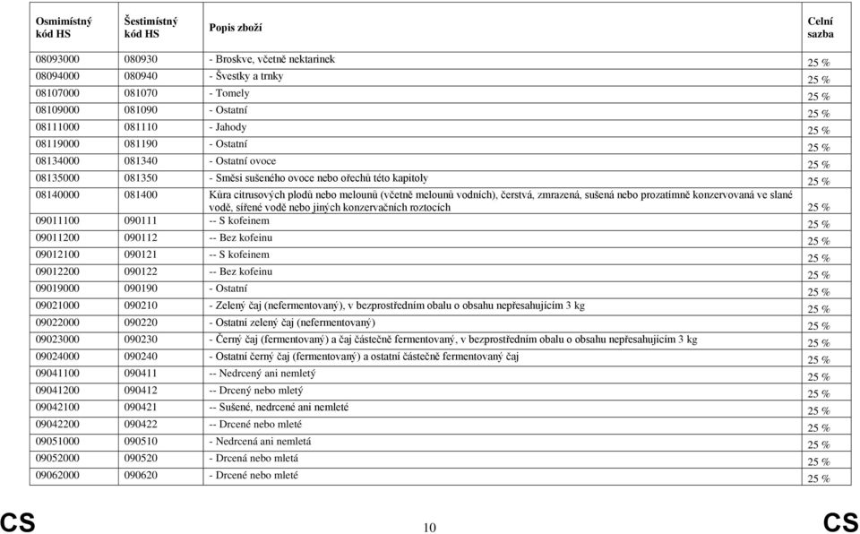 čerstvá, zmrazená, sušená nebo prozatímně konzervovaná ve slané vodě, sířené vodě nebo jiných konzervačních roztocích 25 % 09011100 090111 -- S kofeinem 25 % 09011200 090112 -- Bez kofeinu 25 %