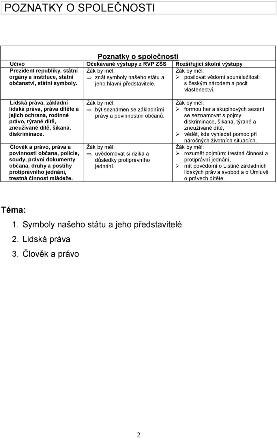 Lidská práva, základní lidská práva, práva dítěte a jejich ochrana, rodinné právo, týrané dítě, zneužívané dítě, šikana, diskriminace.