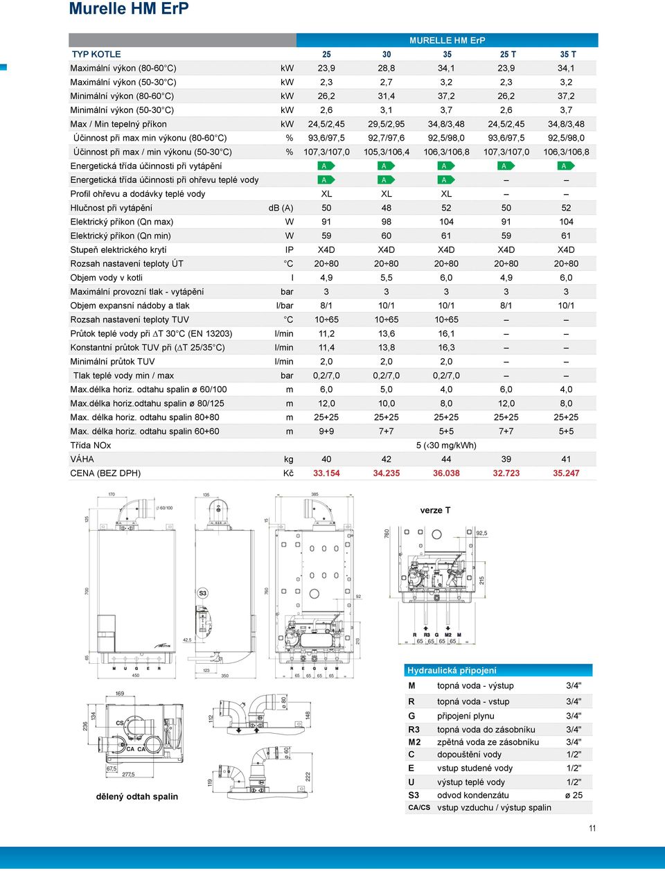 92,7/97,6 92,5/98,0 93,6/97,5 92,5/98,0 Účinnost při max / min výkonu (50-30 C) % 107,3/107,0 105,3/106,4 106,3/106,8 107,3/107,0 106,3/106,8 Energetická třída účinnosti při vytápění A A A A A