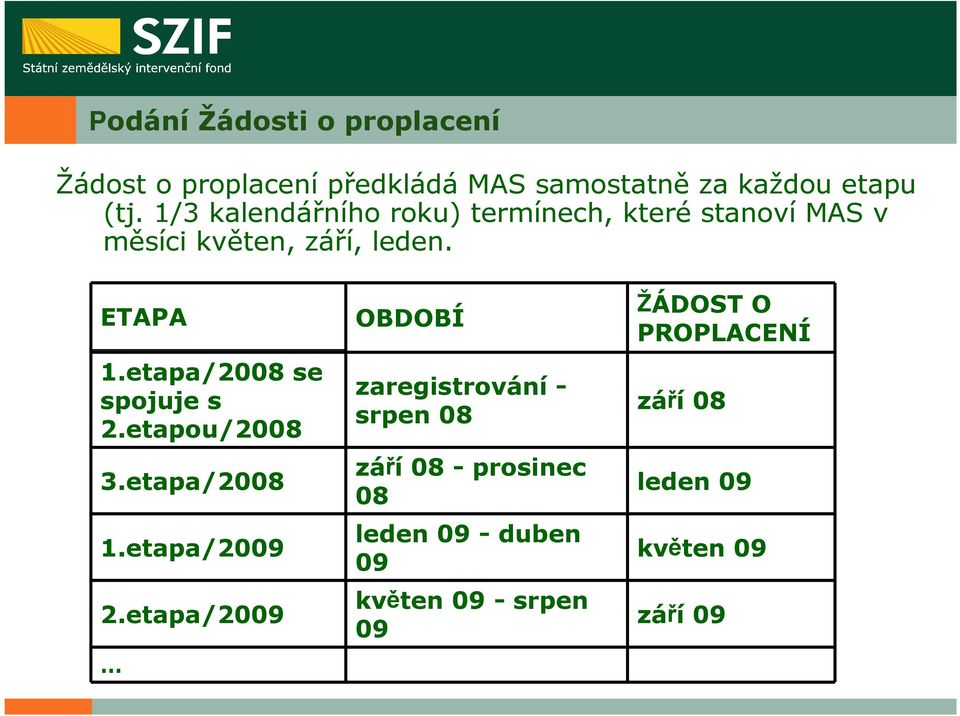 etapa/2008 se spojuje s 2.etapou/2008 3.etapa/2008 1.etapa/2009 2.