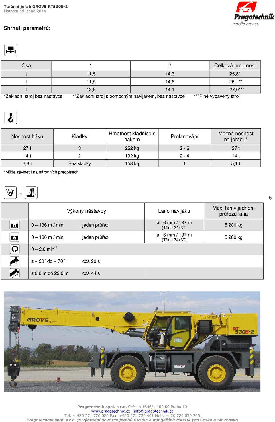 kg 2-4 14 t 6,8 t Bez kladky 153 kg 1 5,1 t *Může záviset i na národních předpisech 5 Výkony nástavby 0 136 m / min jeden průřez 0 136 m / min jeden průřez 0 2,0