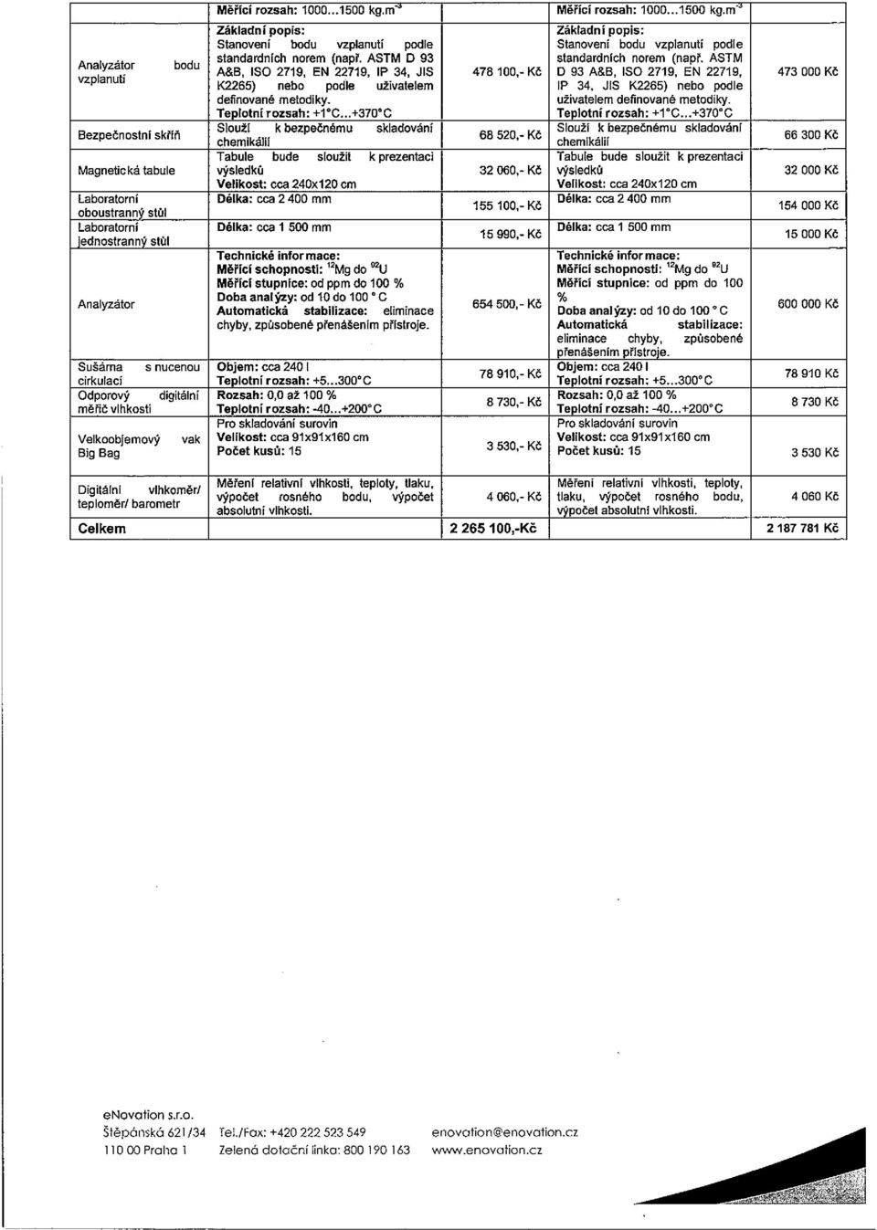 ASTM Analyzátor bodu A8~, ISO 2719, EN 22719, IP 34, JlS 478 100,- Kč D 93 AaB, ISO 2719, EN 22719, 473 000 Kč vzplanutí 1<2265) nebo podle uživatelem IP 34, JlS K2265) nebo podle definované metodiky.