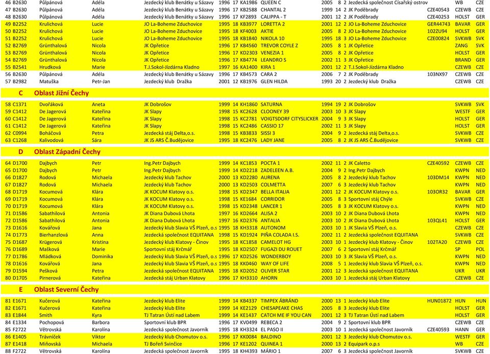 Krulichová Lucie JO La-Boheme Zduchovice 1995 18 KB3977 LORETTA 2 2001 12 2 JO La-Boheme Zduchovice GER44743 BAVAR GER 50 B2252 Krulichová Lucie JO La-Boheme Zduchovice 1995 18 KF4003 AKTIE 2005 8 2