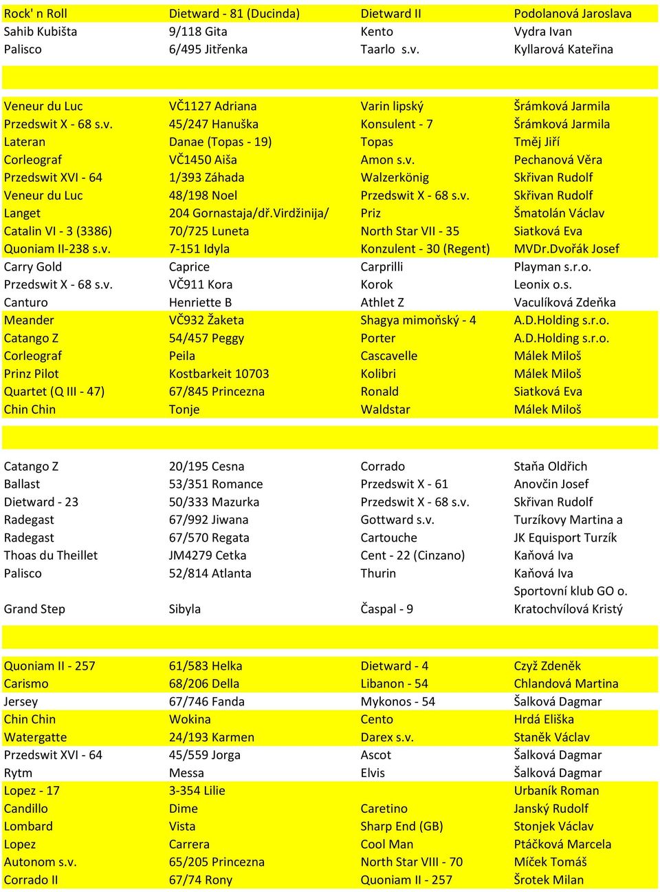 v. Skřivan Rudolf Langet 204 Gornastaja/dř.Virdžinija/ Priz Šmatolán Václav Catalin VI - 3 (3386) 70/725 Luneta North Star VII - 35 Siatková Eva Quoniam II-238 s.v. 7-151 Idyla Konzulent - 30 (Regent) MVDr.