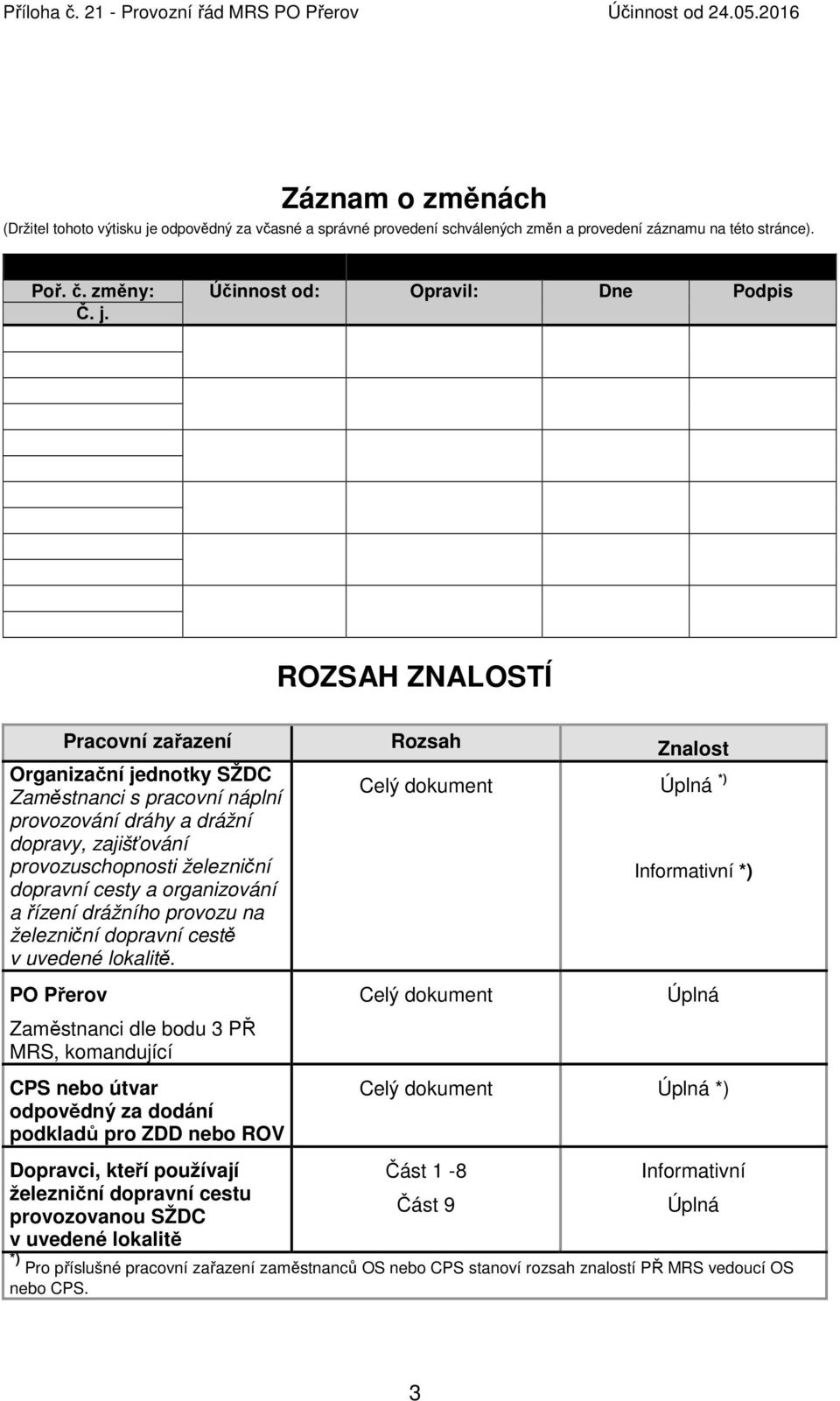 ROZSAH ZNALOSTÍ Pracovní zařazení Rozsah Znalost Organizační jednotky SŽDC Zaměstnanci s pracovní náplní provozování dráhy a drážní dopravy, zajišťování provozuschopnosti železniční dopravní cesty a