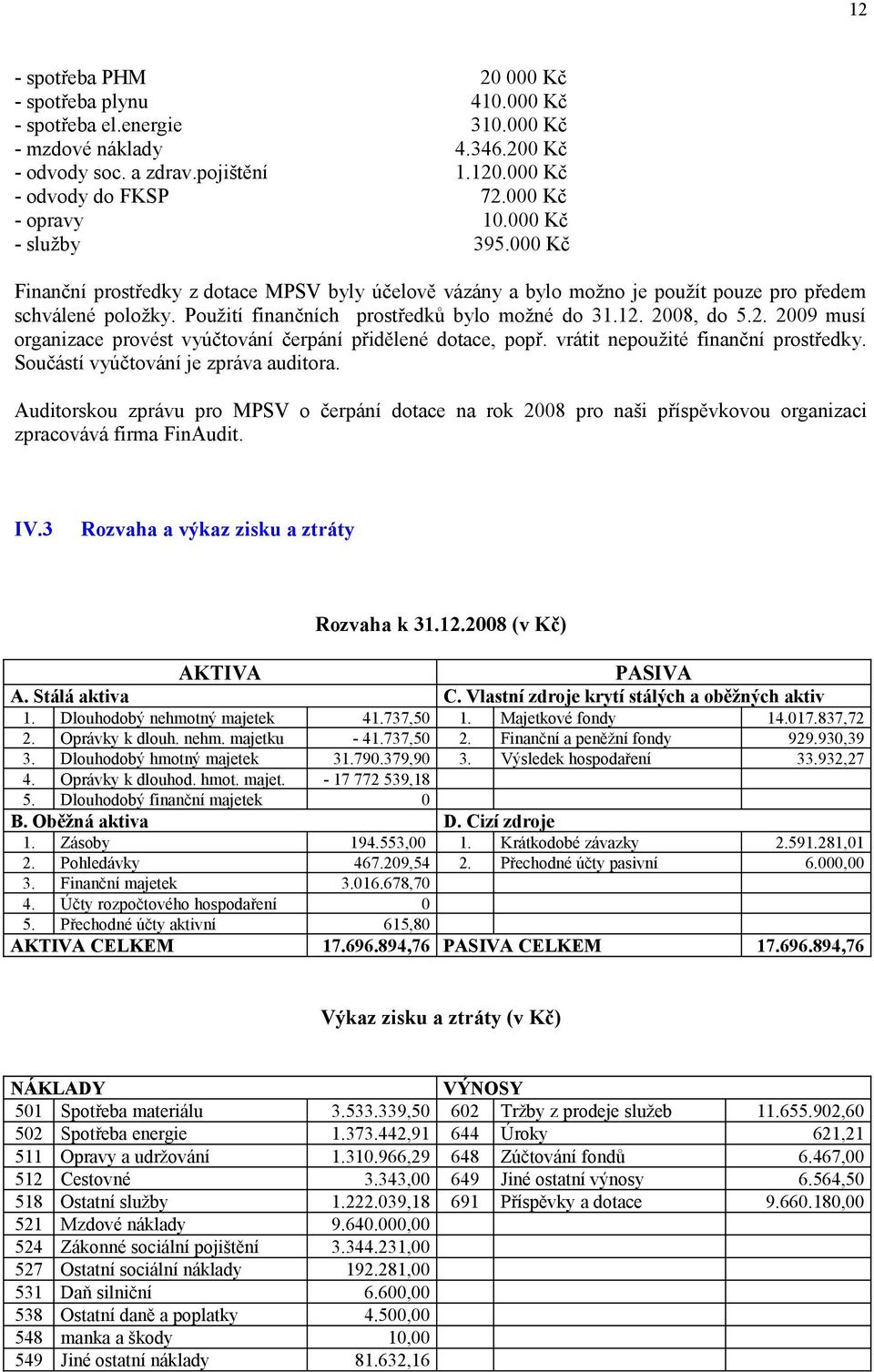 2008, do 5.2. 2009 musí organizace provést vyúčtování čerpání přidělené dotace, popř. vrátit nepoužité finanční prostředky. Součástí vyúčtování je zpráva auditora.