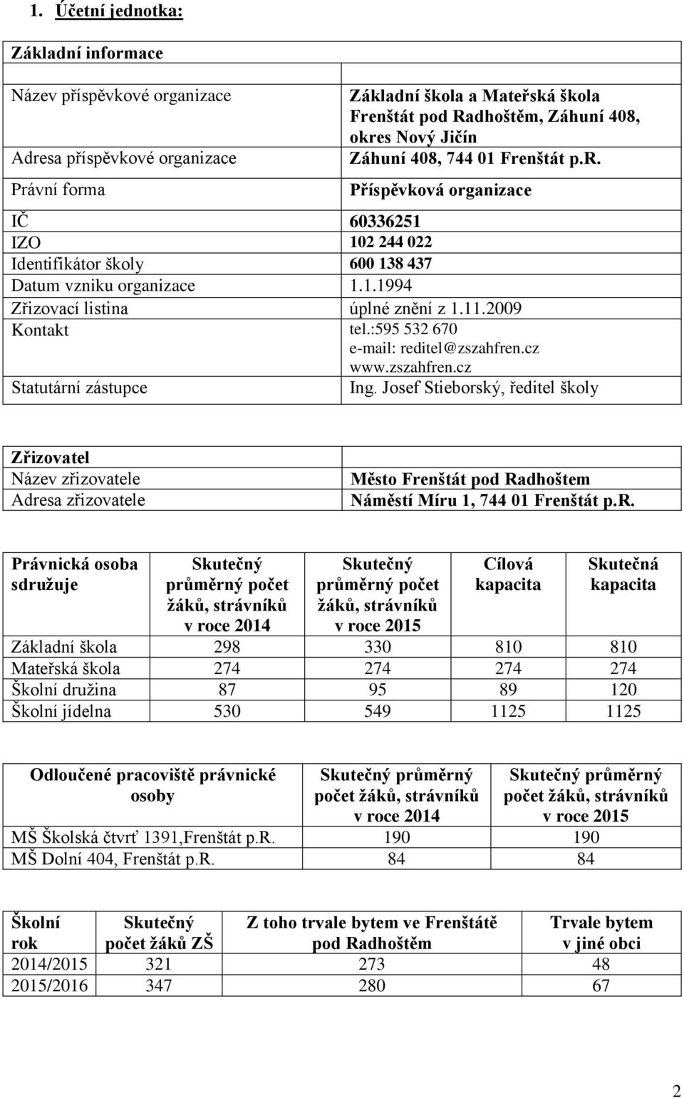 2009 Kontakt tel.:595 532 670 e-mail: reditel@zszahfren.cz www.zszahfren.cz Statutární zástupce Ing.