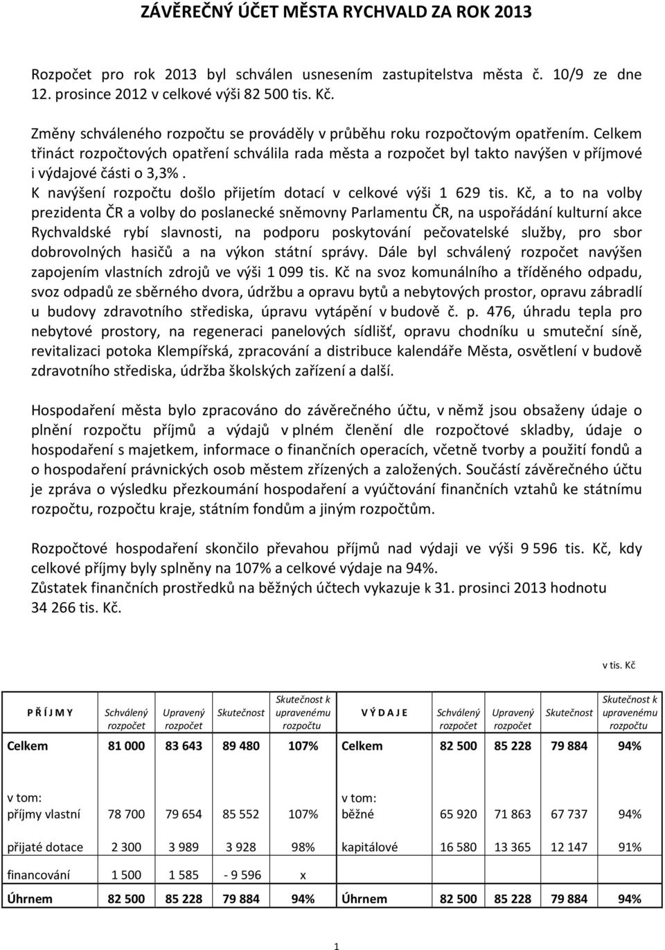 K navýšení rozpočtu došlo přijetím dotací v celkové výši 1 629 tis.