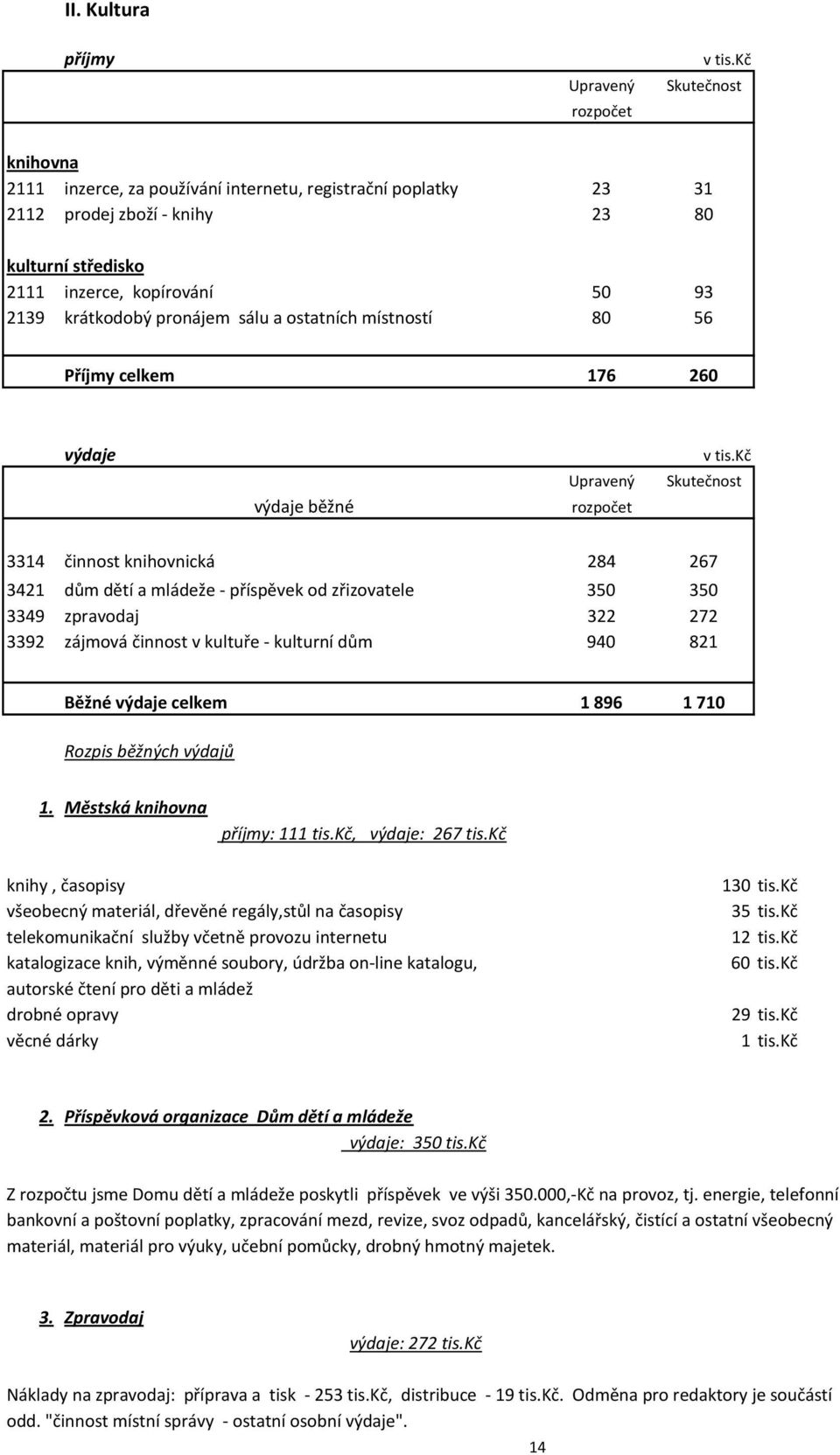 zájmová činnost v kultuře - kulturní dům 940 821 Běžné výdaje celkem 1 896 1 710 Rozpis běžných výdajů 1. Městská knihovna příjmy: 111 tis.kč, výdaje: 267 tis.