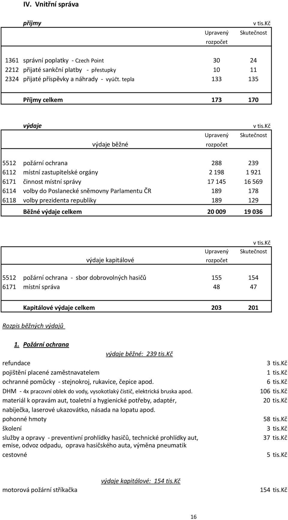 sněmovny Parlamentu ČR 189 178 6118 volby prezidenta republiky 189 129 Běžné výdaje celkem 20 009 19 036 výdaje kapitálové 5512 požární ochrana - sbor dobrovolných hasičů 155 154 6171 místní správa