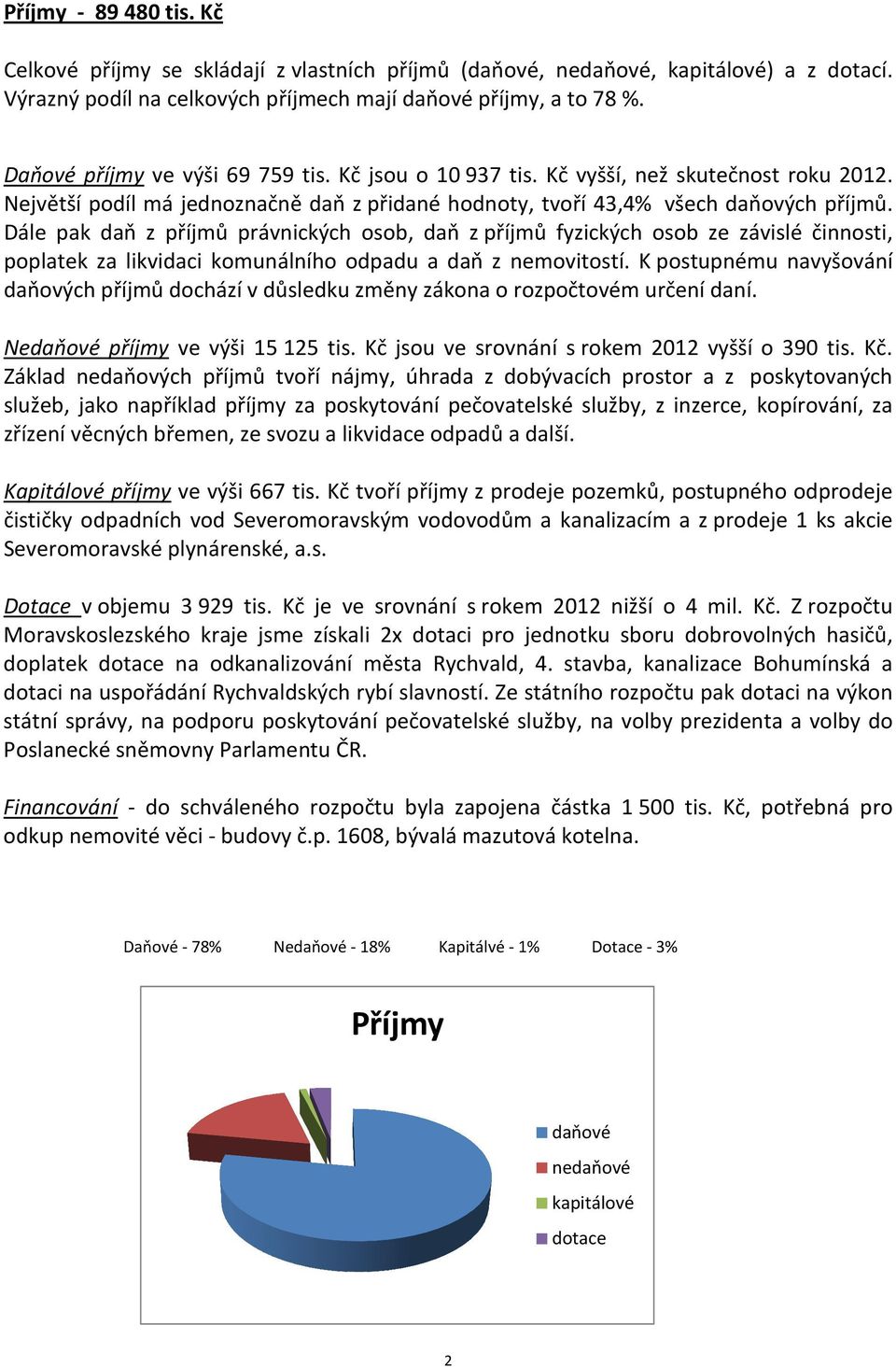 Dále pak daň z příjmů právnických osob, daň z příjmů fyzických osob ze závislé činnosti, poplatek za likvidaci komunálního odpadu a daň z nemovitostí.