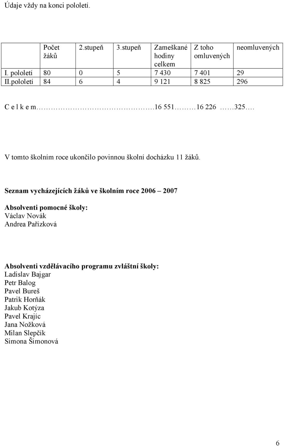 Seznam vycházejících žáků ve školním roce 2006 2007 Absolventi pomocné školy: Václav Novák Andrea Pařízková Absolventi vzdělávacího