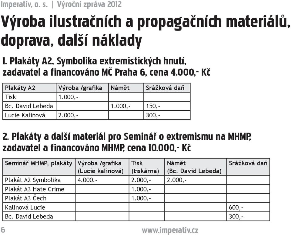 Plakáty a další materiál pro Seminář o extremismu na MHMP, zadavatel a financováno MHMP, cena 10.