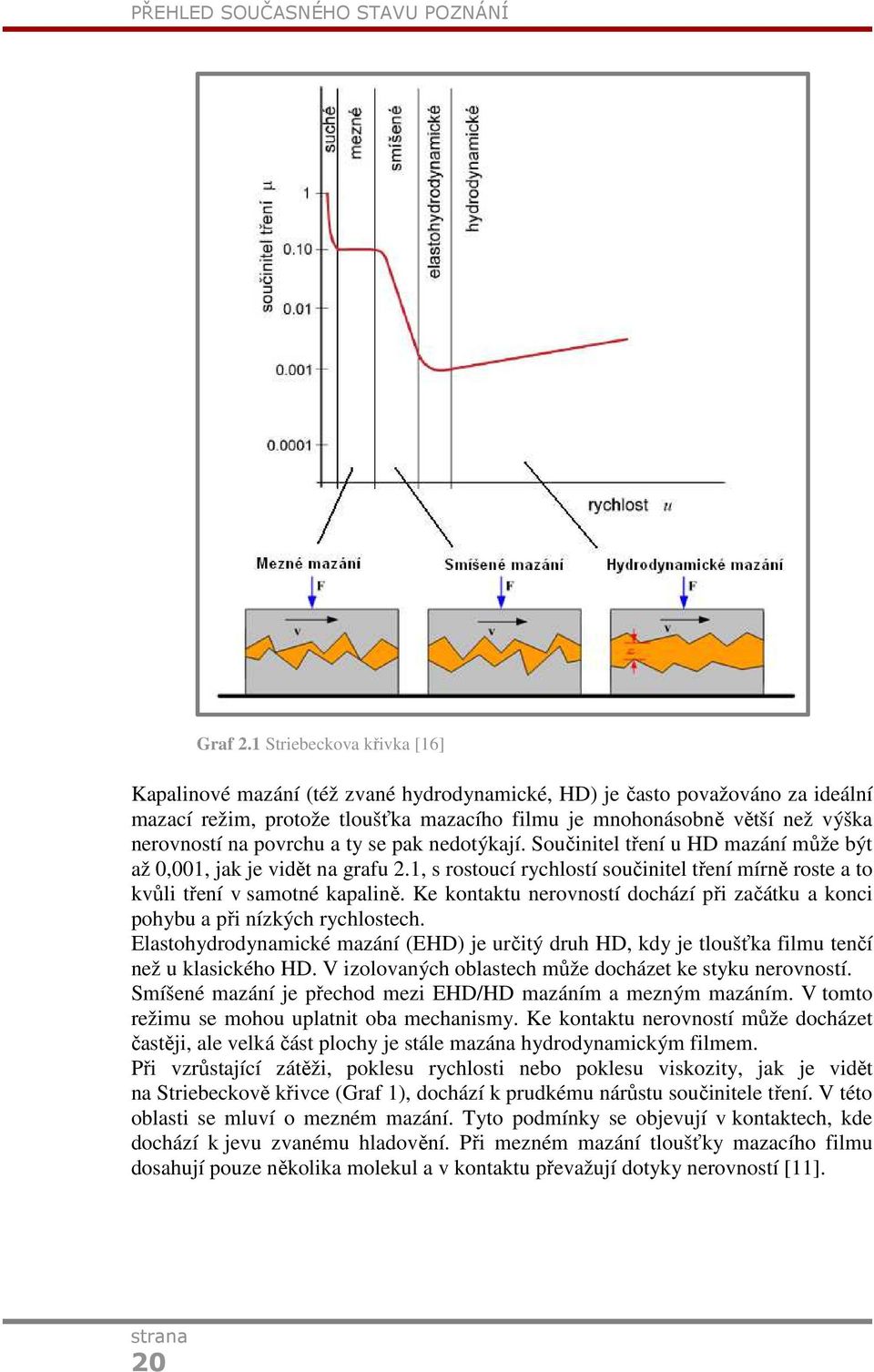 povrchu a ty se pak nedotýkají. Součinitel tření u HD mazání může být až 0,001, jak je vidět na grafu 2.1, s rostoucí rychlostí součinitel tření mírně roste a to kvůli tření v samotné kapalině.