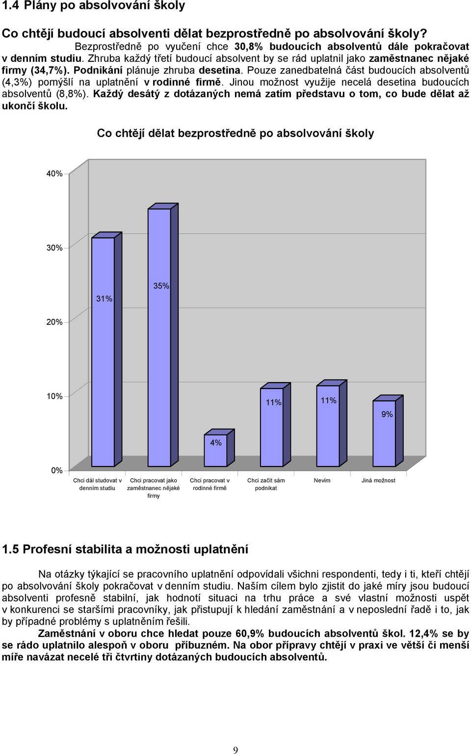 Pouze zanedbatelná část budoucích absolventů (4,3%) pomýšlí na uplatnění v rodinné firmě. Jinou možnost využije necelá desetina budoucích absolventů (8,8%).