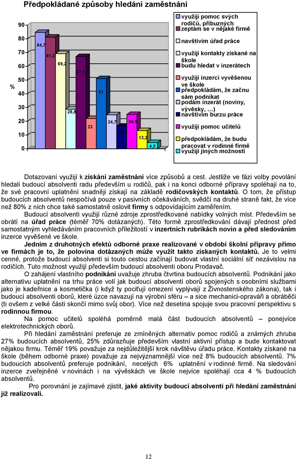 burzu práce využiji pomoc učitelů předpokládám, že budu pracovat v rodinné firmě využiji jiných možností Dotazovaní využijí k získání zaměstnání více způsobů a cest.