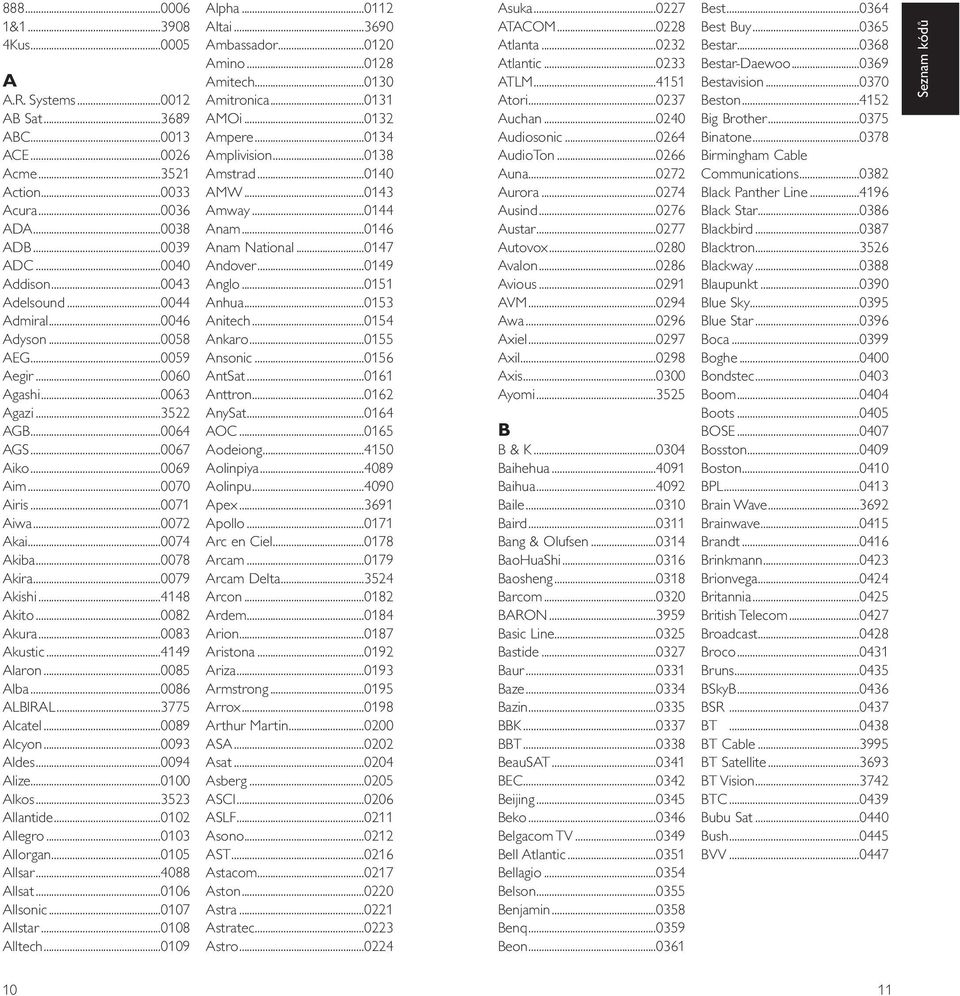 ..4148 Akito...0082 Akura...0083 Akustic...4149 Alaron...0085 Alba...0086 ALBIRAL...3775 Alcatel...0089 Alcyon...0093 Aldes...0094 Alize...0100 Alkos...3523 Allantide...0102 Allegro...0103 Allorgan.