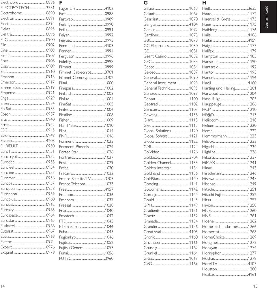 ..0950 Euro1...0951 Eurocrypt...0952 Eurodec...0953 Eurofeel...0954 Euroline...0955 Euroman...0956 Europa...0957 European...0958 Europhon...0959 Europlus...0960 Eurosat...0962 Eurosky...0963 Eurospace.