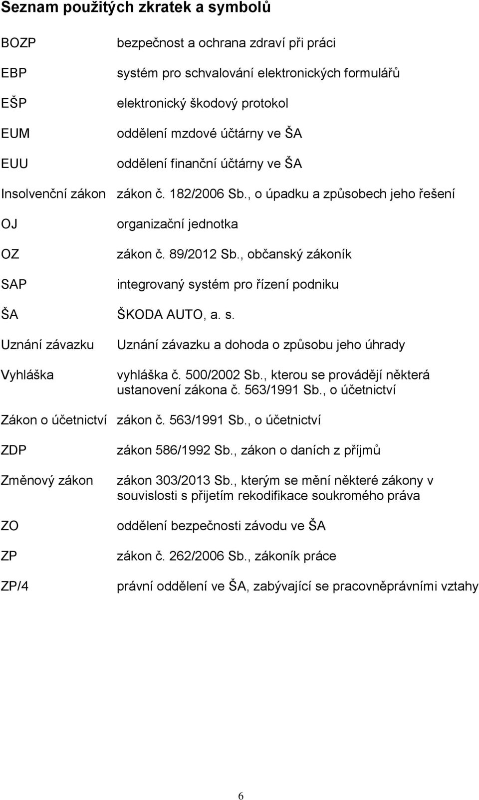 , občanský zákoník integrovaný systém pro řízení podniku ŠA ŠKODA AUTO, a. s. Uznání závazku Vyhláška Uznání závazku a dohoda o způsobu jeho úhrady vyhláška č. 500/2002 Sb.