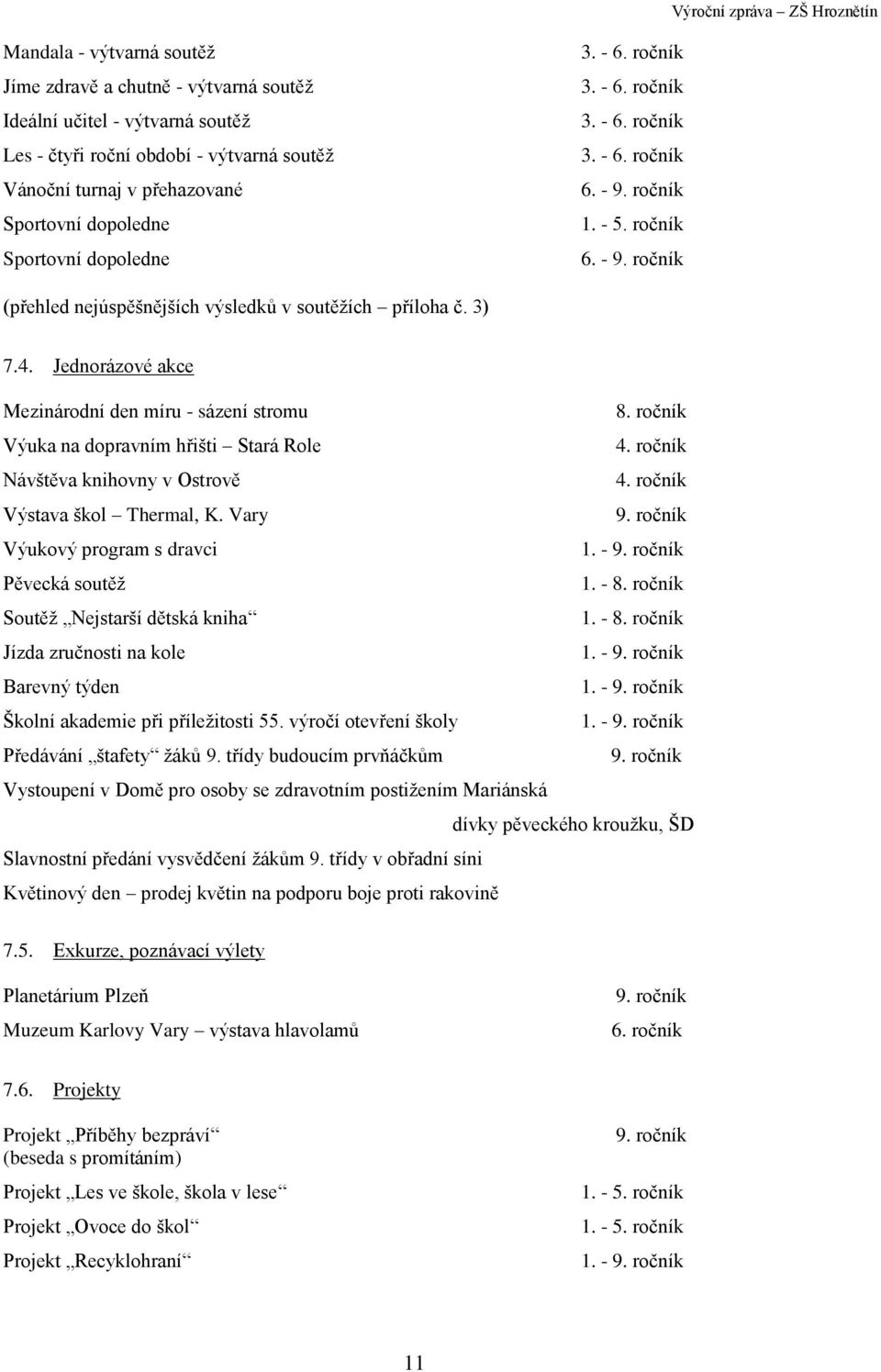 Jednorázové akce Mezinárodní den míru - sázení stromu 8. ročník Výuka na dopravním hřišti Stará Role 4. ročník Návštěva knihovny v Ostrově 4. ročník Výstava škol Thermal, K. Vary 9.