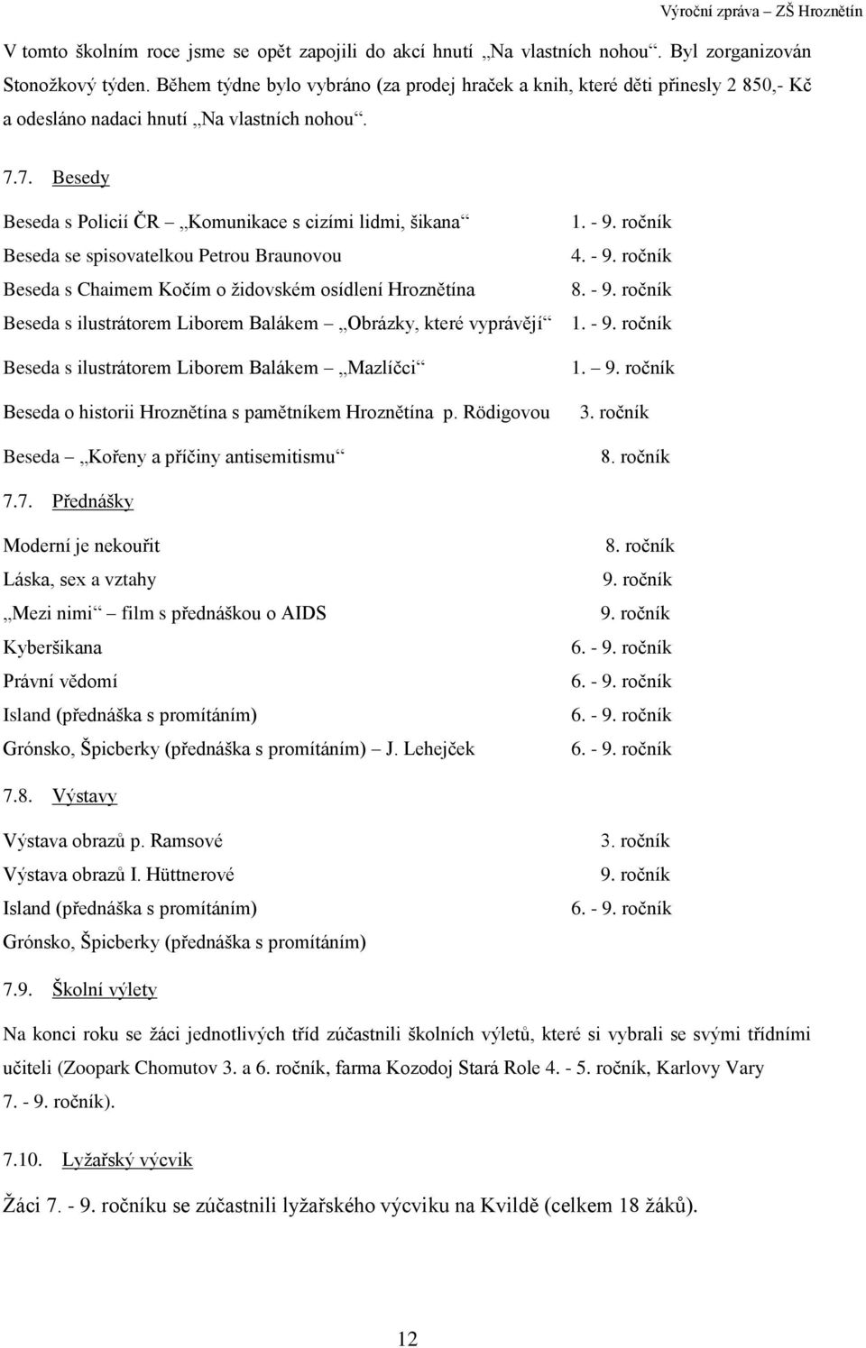 7. Besedy Beseda s Policií ČR Komunikace s cizími lidmi, šikana Beseda se spisovatelkou Petrou Braunovou Beseda s Chaimem Kočím o židovském osídlení Hroznětína Beseda s ilustrátorem Liborem Balákem