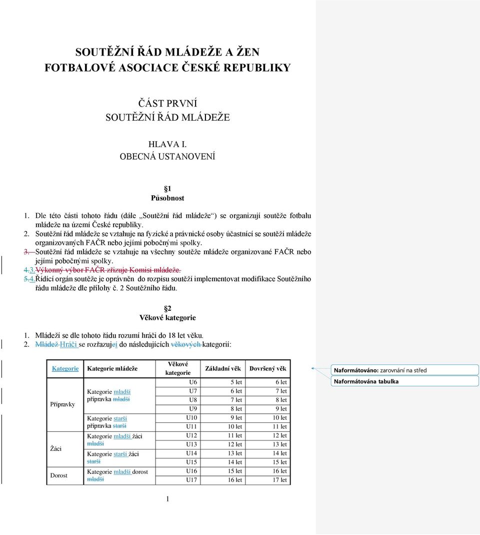 Soutěžní řád mládeže se vztahuje na fyzické a právnické osoby účastnící se soutěží mládeže organizovaných FAČR nebo jejími pobočnými spolky. 3.