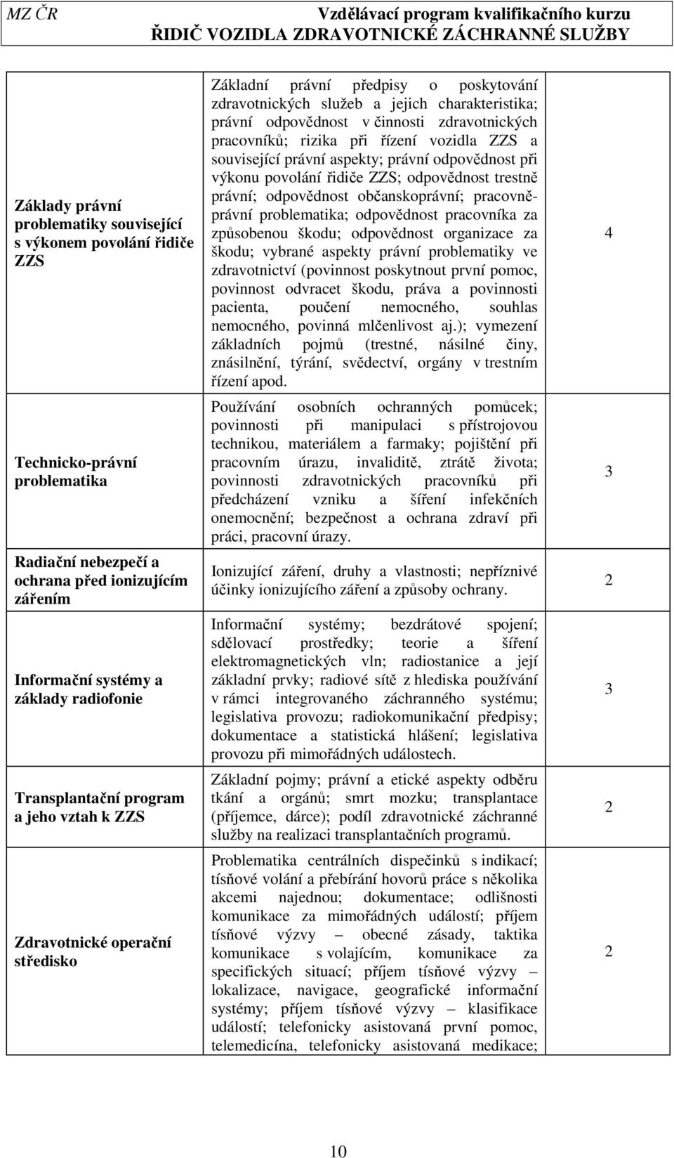 zdravotnických pracovníků; rizika při řízení vozidla ZZS a související právní aspekty; právní odpovědnost při výkonu povolání řidiče ZZS; odpovědnost trestně právní; odpovědnost občanskoprávní;