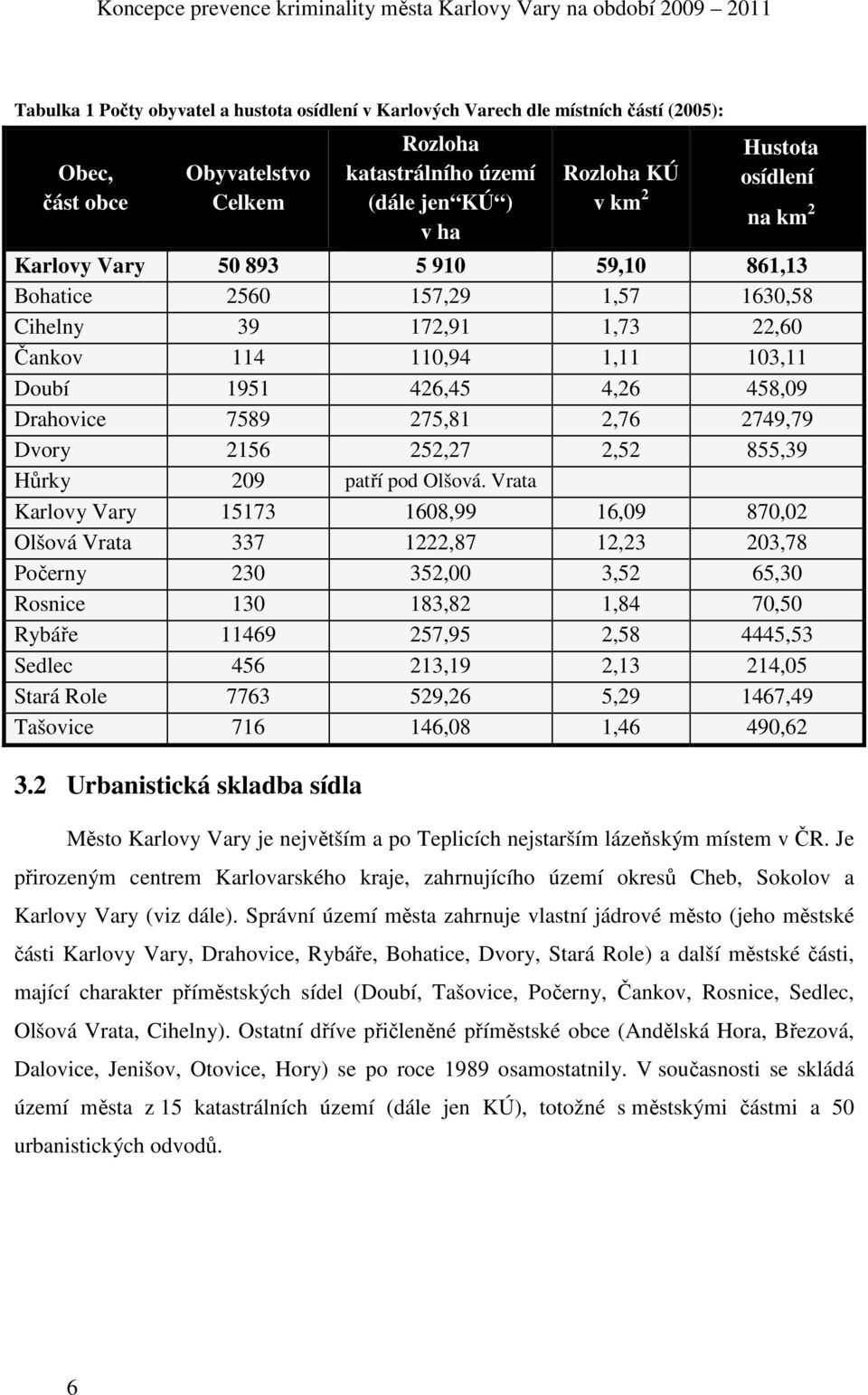 275,81 2,76 2749,79 Dvory 2156 252,27 2,52 855,39 Hůrky 209 patří pod Olšová.