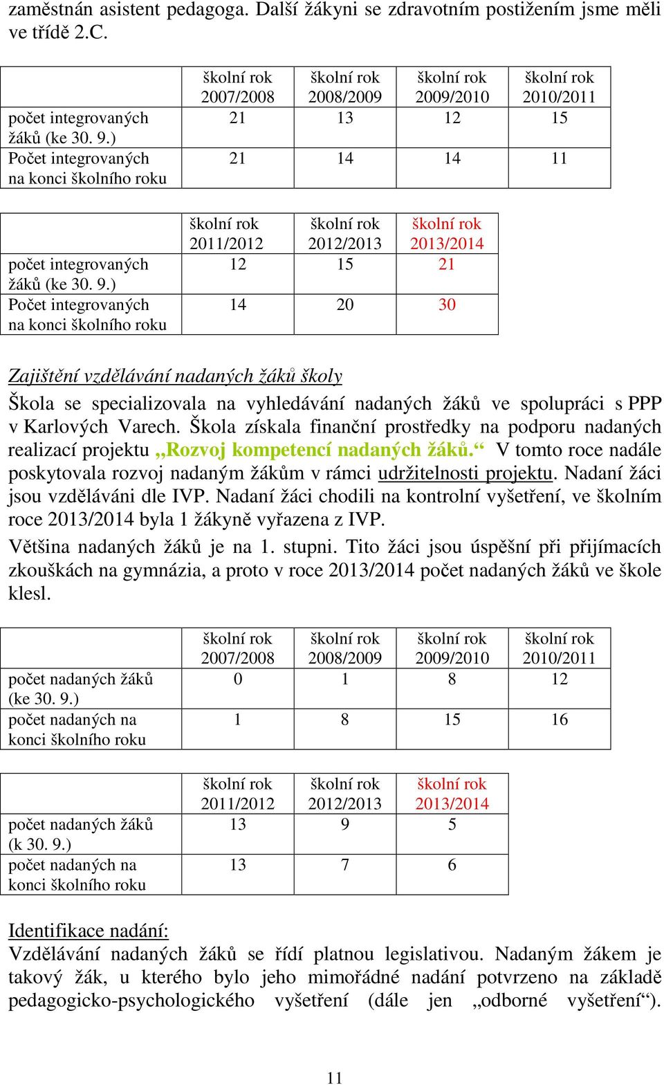 ) Počet integrovaných na konci školního roku 2007/2008 2008/2009 2009/2010 2010/2011 21 13 12 15 21 14 14 11 2011/2012 2012/2013 2013/2014 12 15 21 14 20 30 Zajištění vzdělávání nadaných žáků školy